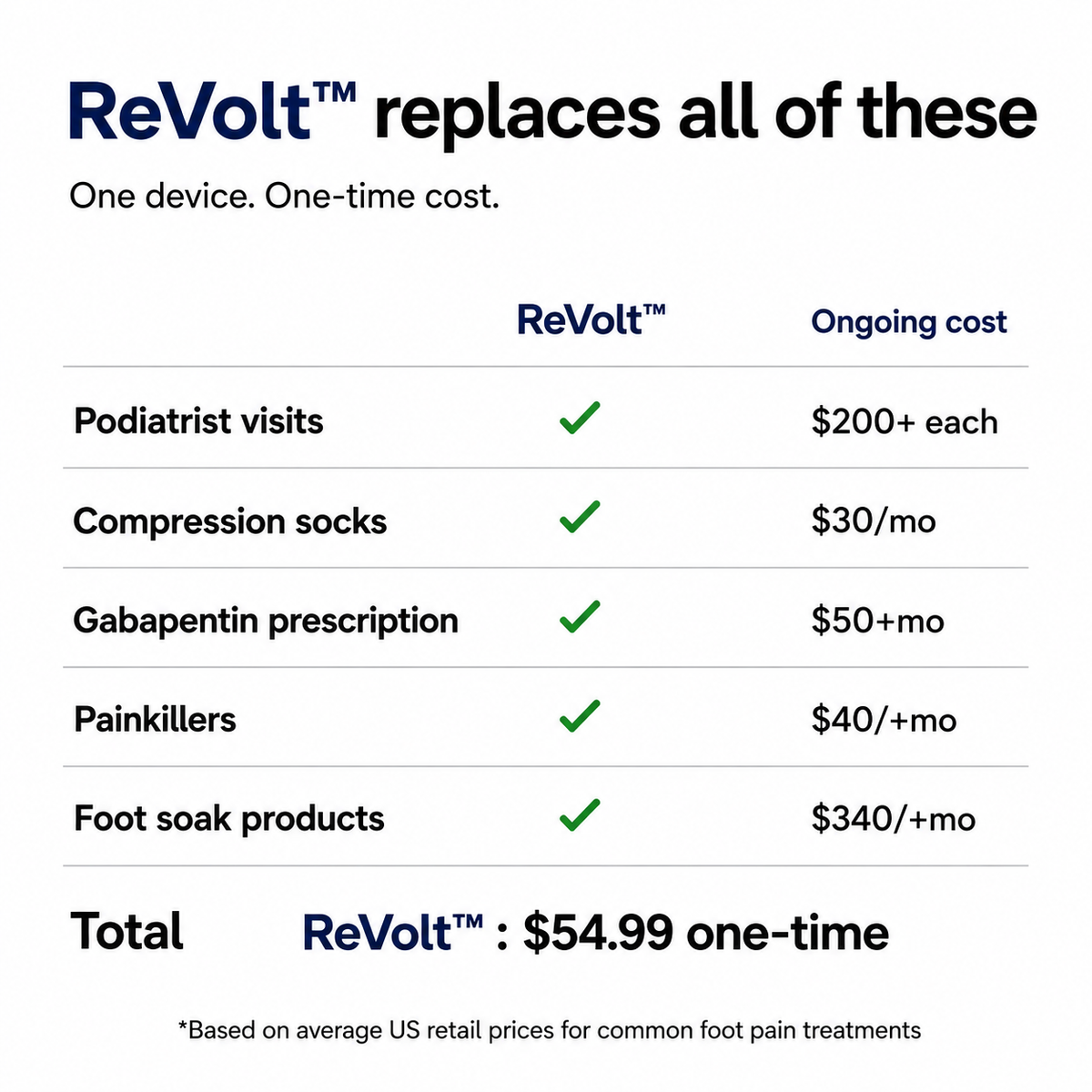 ReVolt™ Foot & Ankle Heat Wraps therapy — 1 pair Where the Sleeves Stop