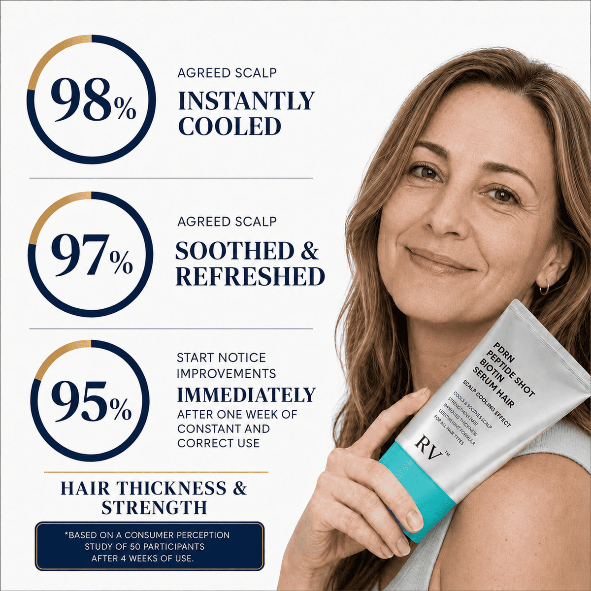 ReVolt™ PDRN + Caffeine Serum — Made for Thinning Hair