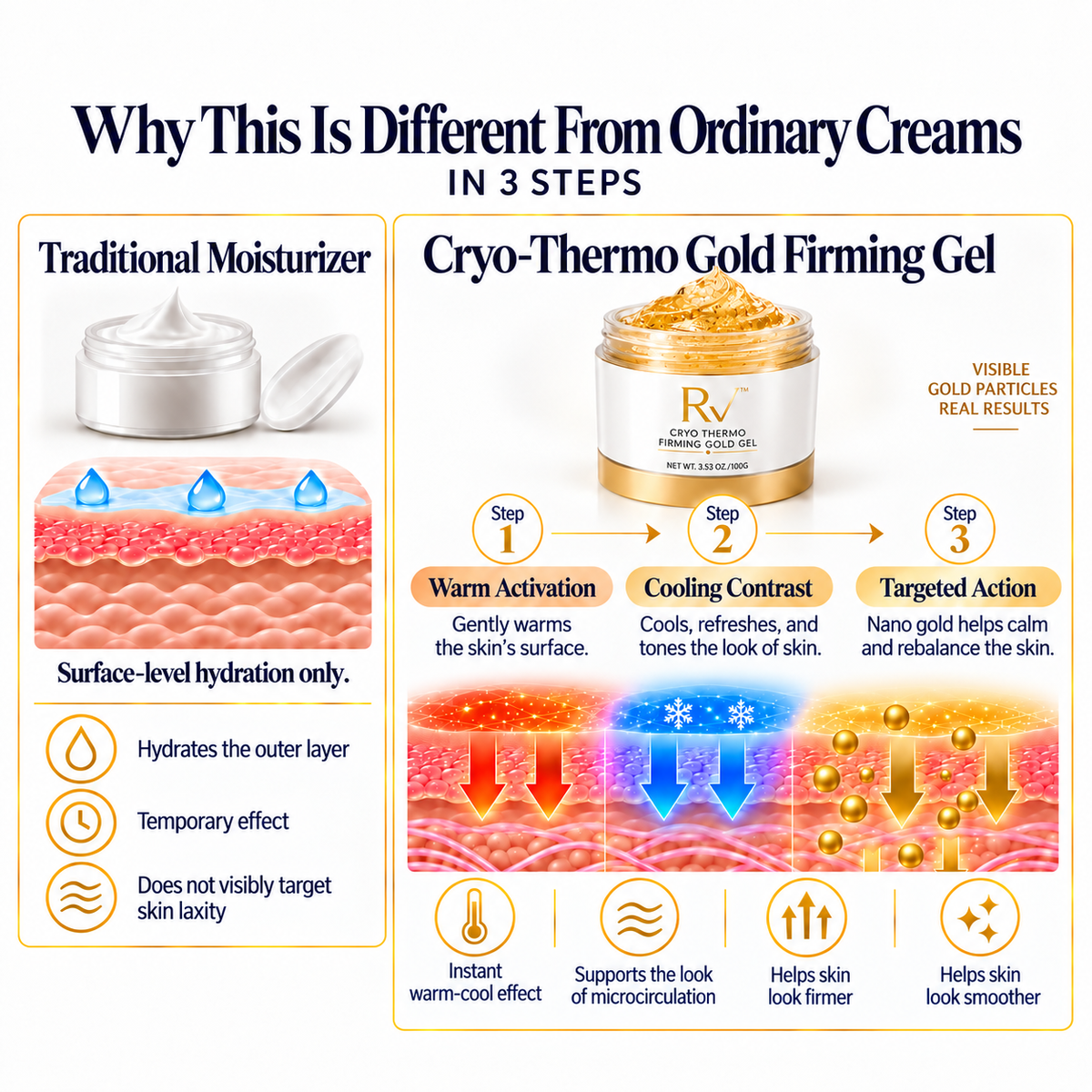 RV™ Cryo-Thermo Gold Firming Gel — Transform Your Skin. Take Back Control. Your Nightly Skin Ritual.