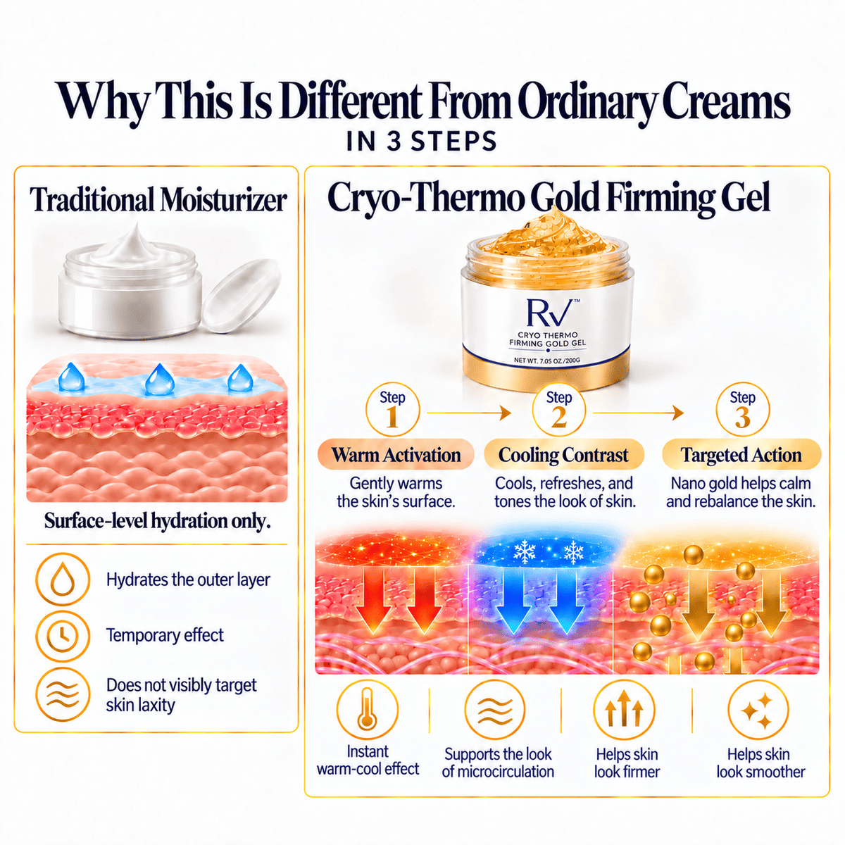 RV™ Cryo-Thermo Gold Firming Gel — Transform Your Skin. Take Back Control. Your Nightly Skin Ritual.