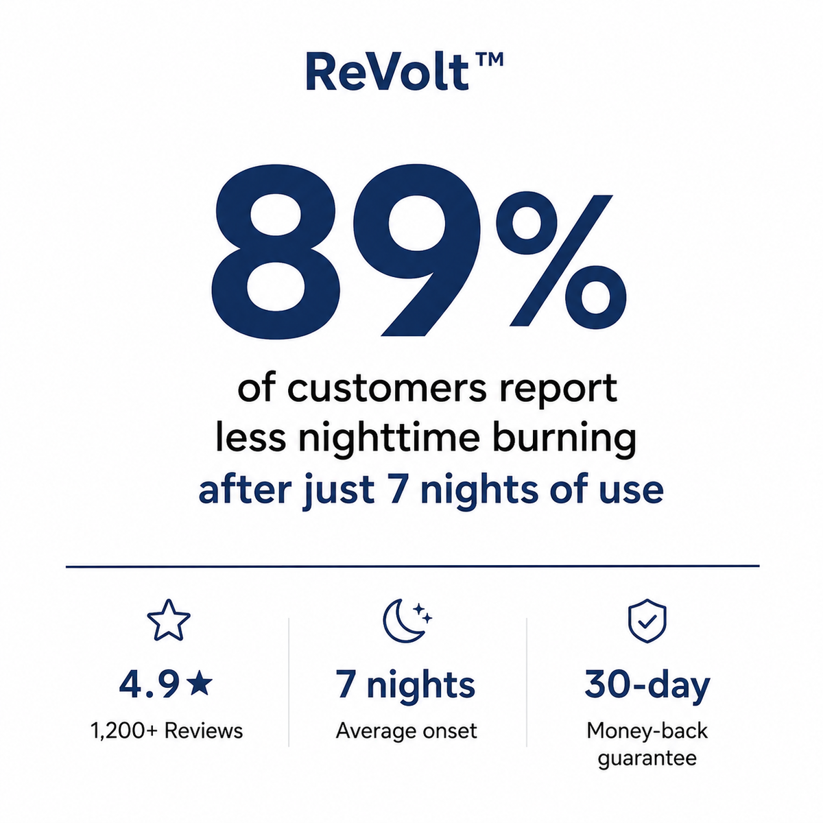 ReVolt™ Foot & Ankle Heat Wraps therapy  —  1 pair Where the Sleeves Stop