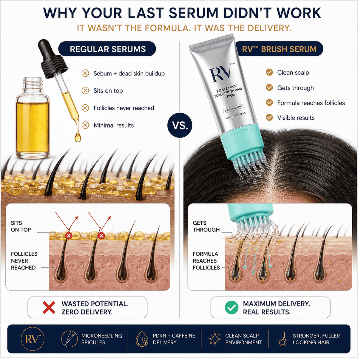 ReVolt™ PDRN + Caffeine Serum — Made for Thinning Hair